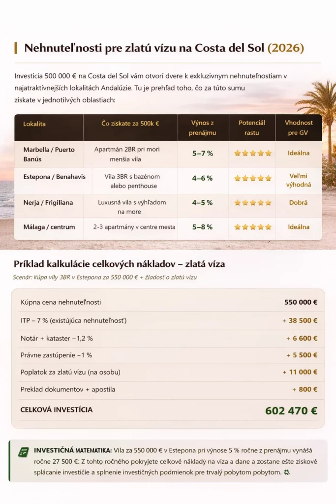 Zlatá víza Španielsko